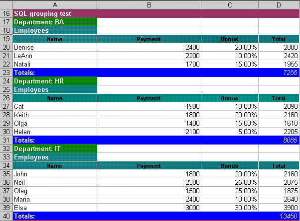 Screenshot of Grouping Data XLS output